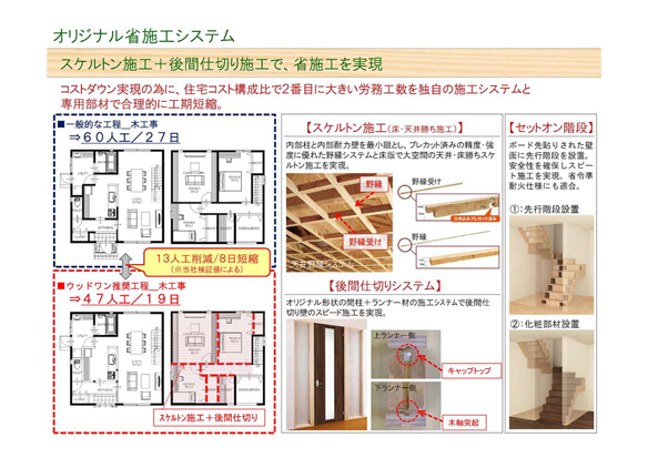 オリジナル省施工システム