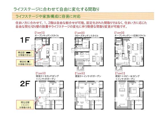 自由に変化する間取り