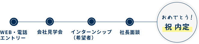 採用までの流れ