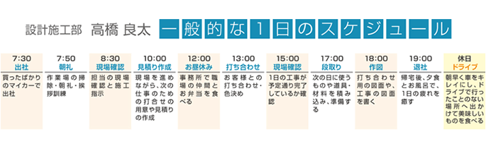 1日のスケジュール